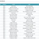 분석수학학원 - 성남시 수정구 위례동로 135 | 분석수학학원