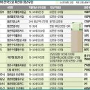 청년구제 네이버블로그