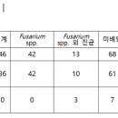 유니메드제약(주) 이미지