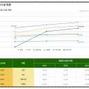 뚜레쥬르신방화