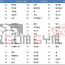 곰짐(Gom Gym) 이미지