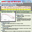 [이벤트] 차량용보조배터리 블랙박스용 장착 특가 이벤트!!! 이미지