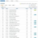 주)디섹 | 디섹 면접질문 족보자료 업데이트