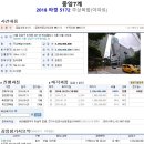 서울대치우성우편취급국