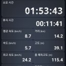 낙동강관리본부 대저생태공원 4 이미지