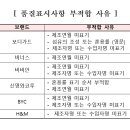 보디가드 원더브라
