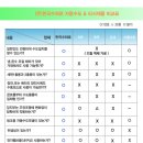 수도꼭지,주방,욕실,세면,씽크,싱크,에코,에너지절감,수도,센서수전,수전금구,건축자재,리모델링,인테리어,친환경,친환경건축,친환경제품,자동수도,자동수전 이미지