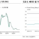 철강 금속, 이차전지 : 구리, 리튬, 배터리 중국발 가격 하방 다지기 이미지