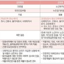 스마일요양병원 이미지