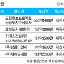 지에이하우징 세계일보