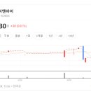 이성씨엔아이