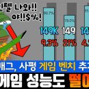 야 인텔!!!149000 14700 벤치마크 이미지