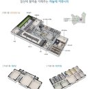 고덕하늘채경로당 이미지