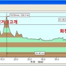 오탄교
