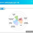 아이컨설팅