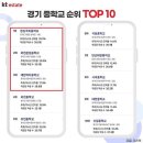 모담중학교 이미지