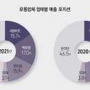 세븐일레븐 스마트점 이미지