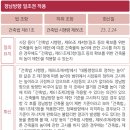 건축사사무소정남 네이버블로그