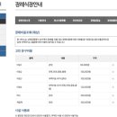 상복공원 봉안당 이미지