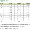 연세예빛음악학원