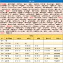 후평주공4단지후문 이미지
