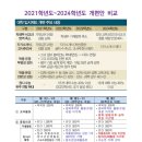 군포e비즈니스고등학교 이미지