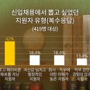 이코상사 | [이코리아텍] 직장인의 인성 분투기 - 더불어 성장하는 나와 조직 수강후기