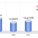 현대엠코 공채정보ㅣ[현대엠코] 2012년 하반기 공개채용 요점정리를 확인하세요!!!! 이미지