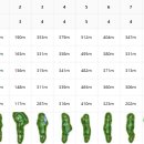 TOP스크린골프존 | 아마추어가 뽑은 골프존 가장 재밌는 코스 추천 리스트