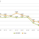 명동모텔 이미지