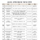 사회적협동조합세상만사 이미지
