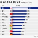 [2023 세법개정]① 신혼부부 3억까지 증여세 면제… “산후조리·육아도 전방위 지원” 이미지