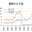 日 반도체 규제 해제 '속빈 강정'…韓 "대부분 국산화" 정말로??? 이미지