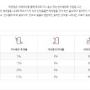 루마버텍스김포