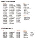 낙동강체육공원 야구장 이미지