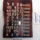 밀밭해물칼국수 - 밀양시 중앙로 347 | 밀밭해물칼국수