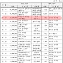 금강은행동2지점