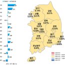 8월 2주 대전·세종 아파트값 상승...충남은 하락세 이미지