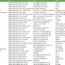 (주)선일금속