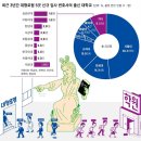 변호사시험 오탈자들의 사연 이미지