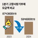 합천평화고등학교 이미지