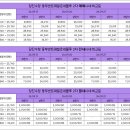 동부1로(당진대로1-105) 네이버블로그