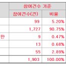 가온유통 - 송파구 | 가온유통