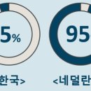 수경화학