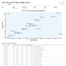권선동 251 티스토리