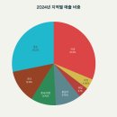 에스씨70