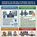 22nd Trial of Pres. Han – Treasury Keeper’s Fatal Testimony (2026-04-26) 이미지