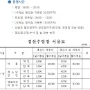 장산로 티스토리