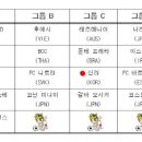 [조편성 수정본]2014 경주 국제 유소년(U-12) 축구대회-디나모 자그레브(크로아티아) 불참,알메리아(스페인)로 대체... 이미지