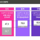 와플러스